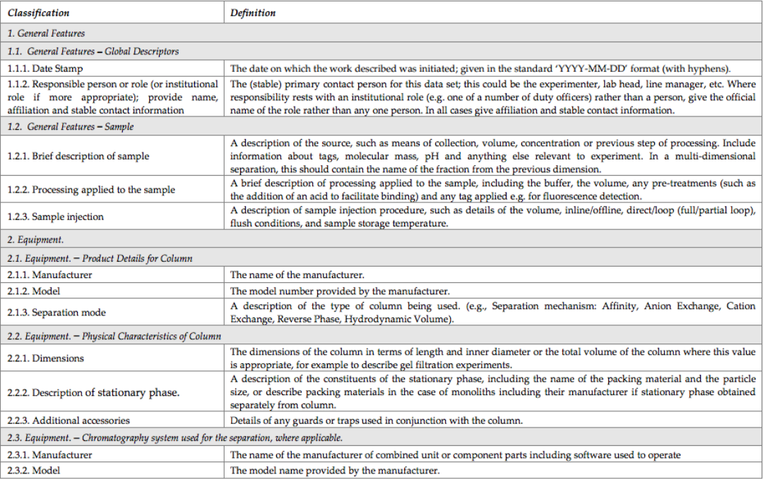 Minimum Information Guidelines for Reporting a Proteomic Experiment.